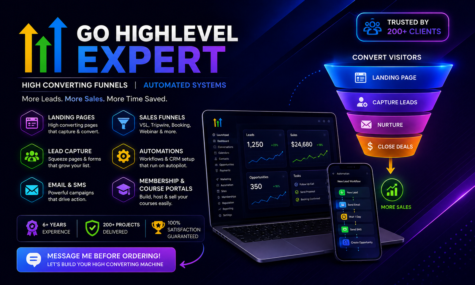 I will build gohighlevel website, sales funnel, ghl automation and landing page